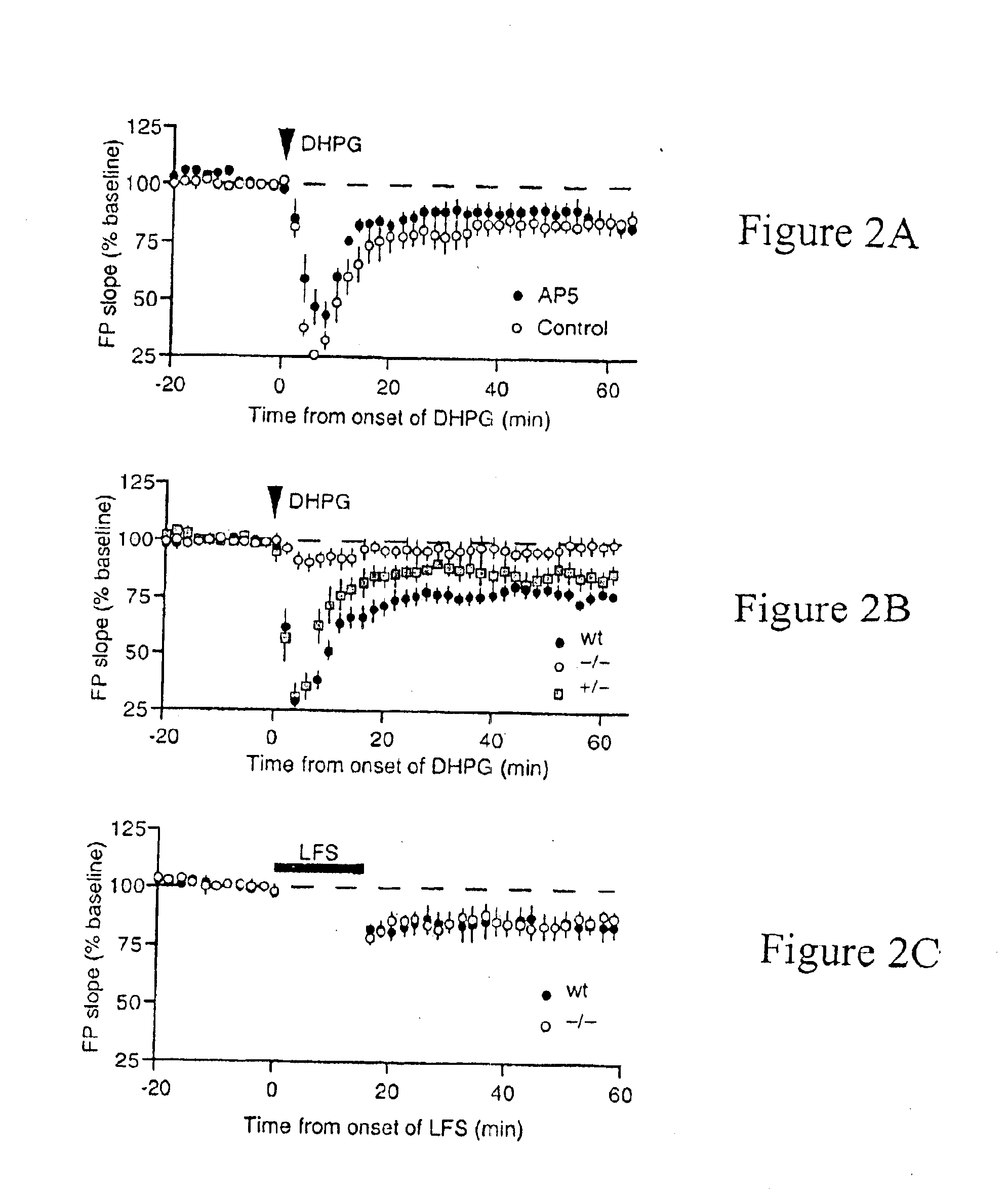 Methods of treating disorders with Group I mGluR antagonists
