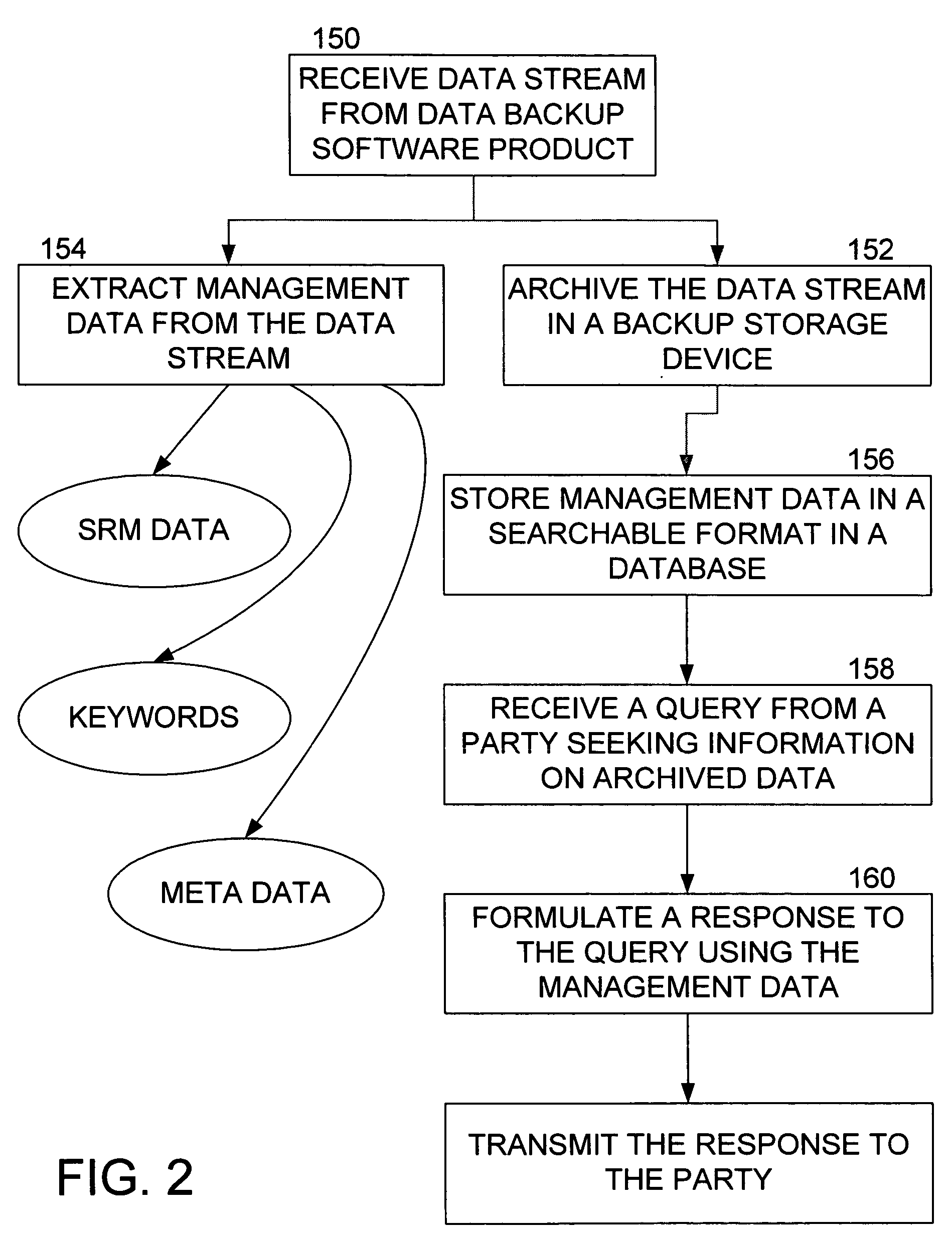 Methods and apparatus for searching backup data based on content and attributes