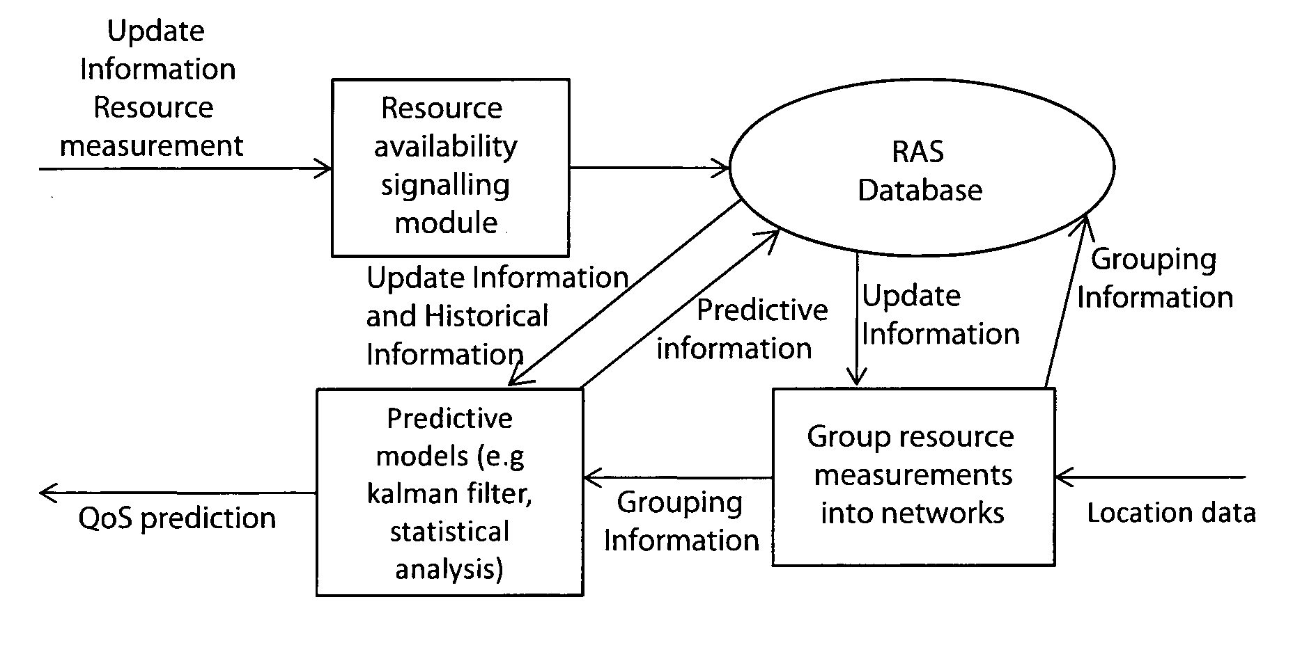 Network resource management
