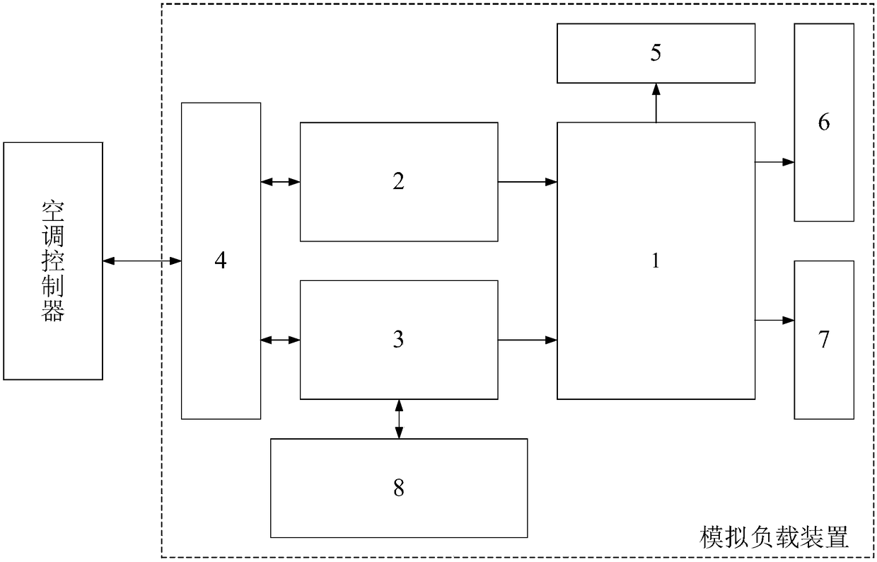 Simulated load device for vehicle air conditioning controller