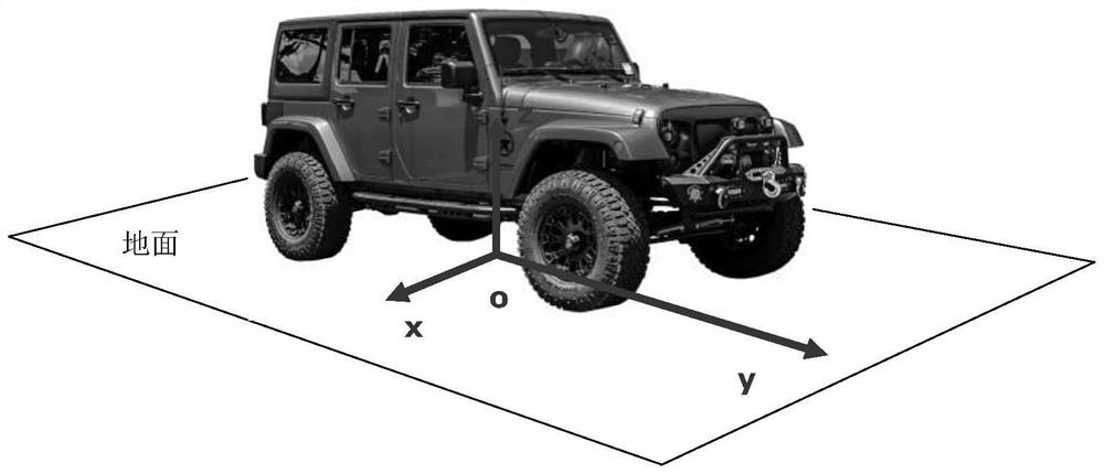 A vehicle-mounted three-dimensional laser radar calibration method and system