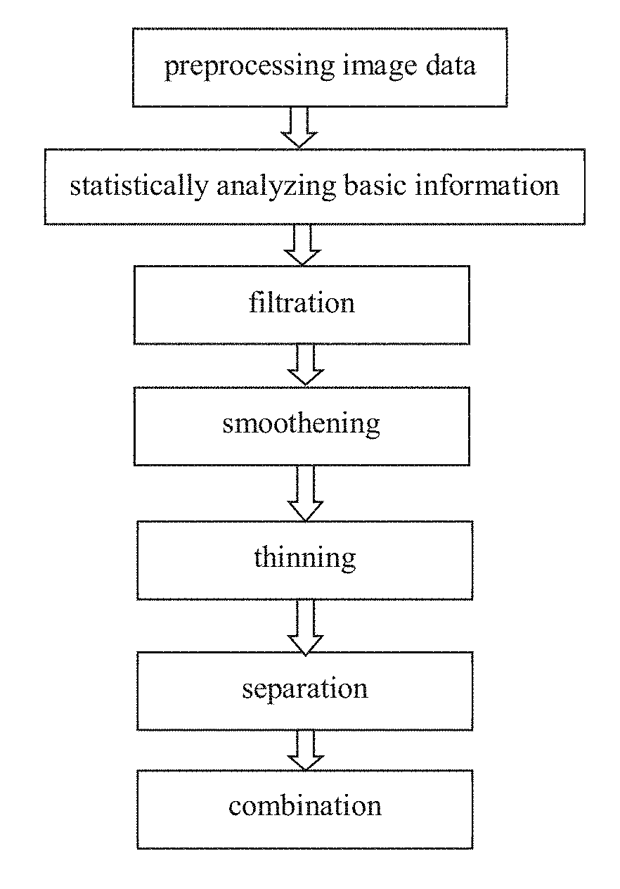 Method of separating, identifying and characterizing cracks in 3D space