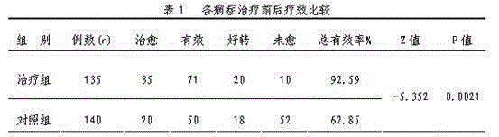 A kind of sticking drug for treating chronic fatigue syndrome and preparation method thereof