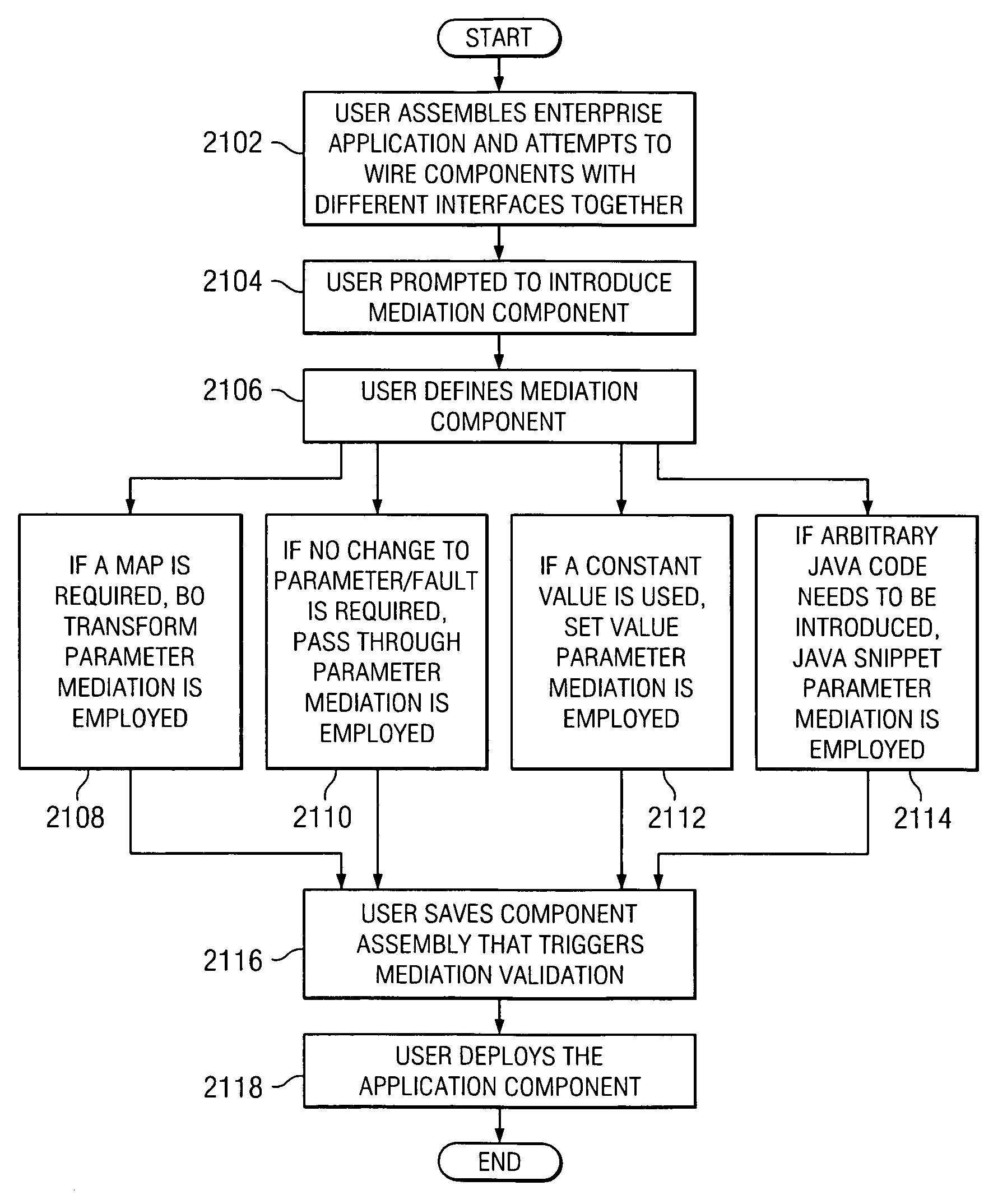 Generic framework for integrating components with different interfaces in an enterprise application integration environment