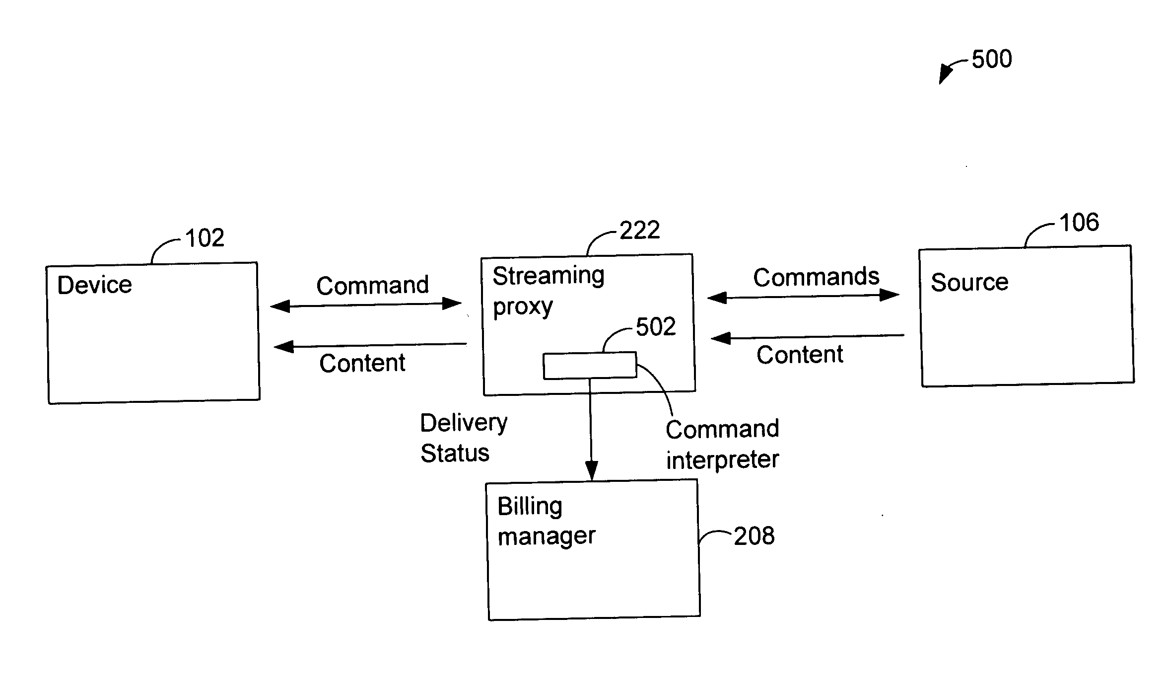 Platform and service for management and multi-channel delivery of multi-types of contents