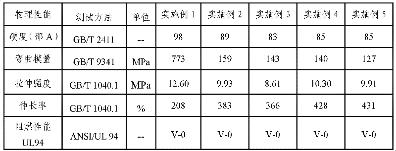 Polyphenylether cable compound for adjusting hardness and preparation method thereof
