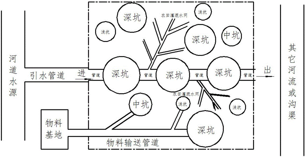 Agriculture reclamation comprehensive treatment method for coal mining subsidence area