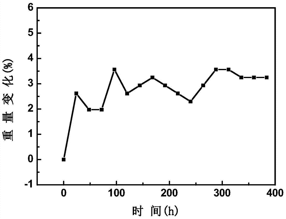 Composite electrolyte for lithium-air battery and preparation method thereof