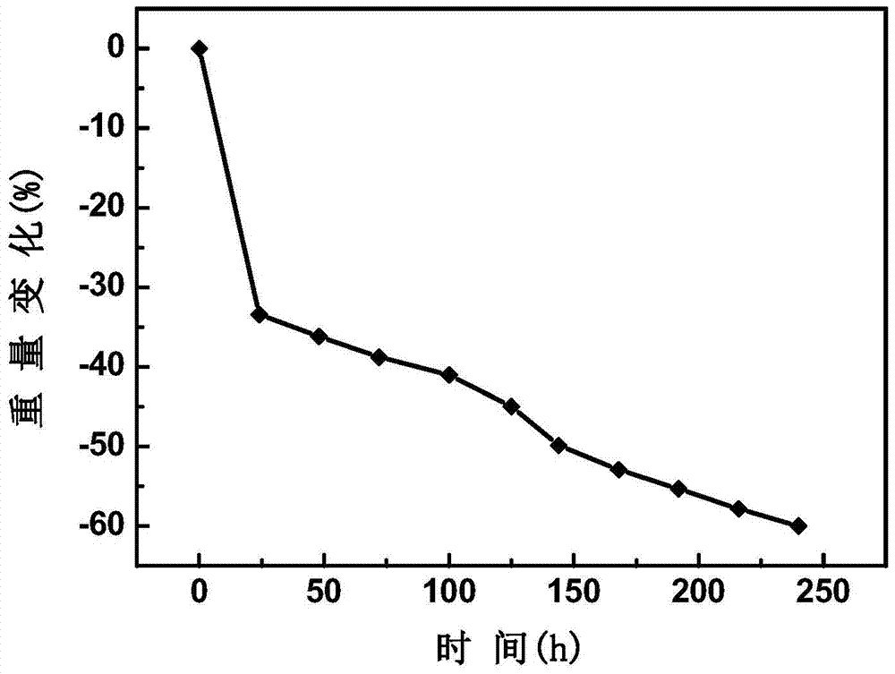 Composite electrolyte for lithium-air battery and preparation method thereof