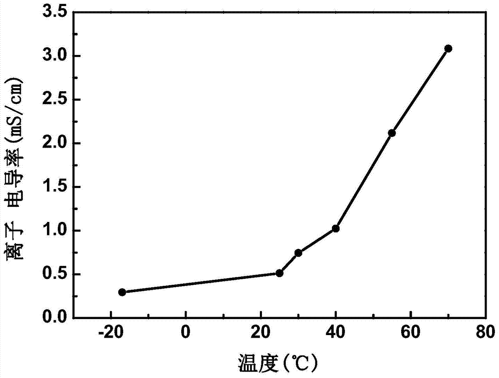 Composite electrolyte for lithium-air battery and preparation method thereof