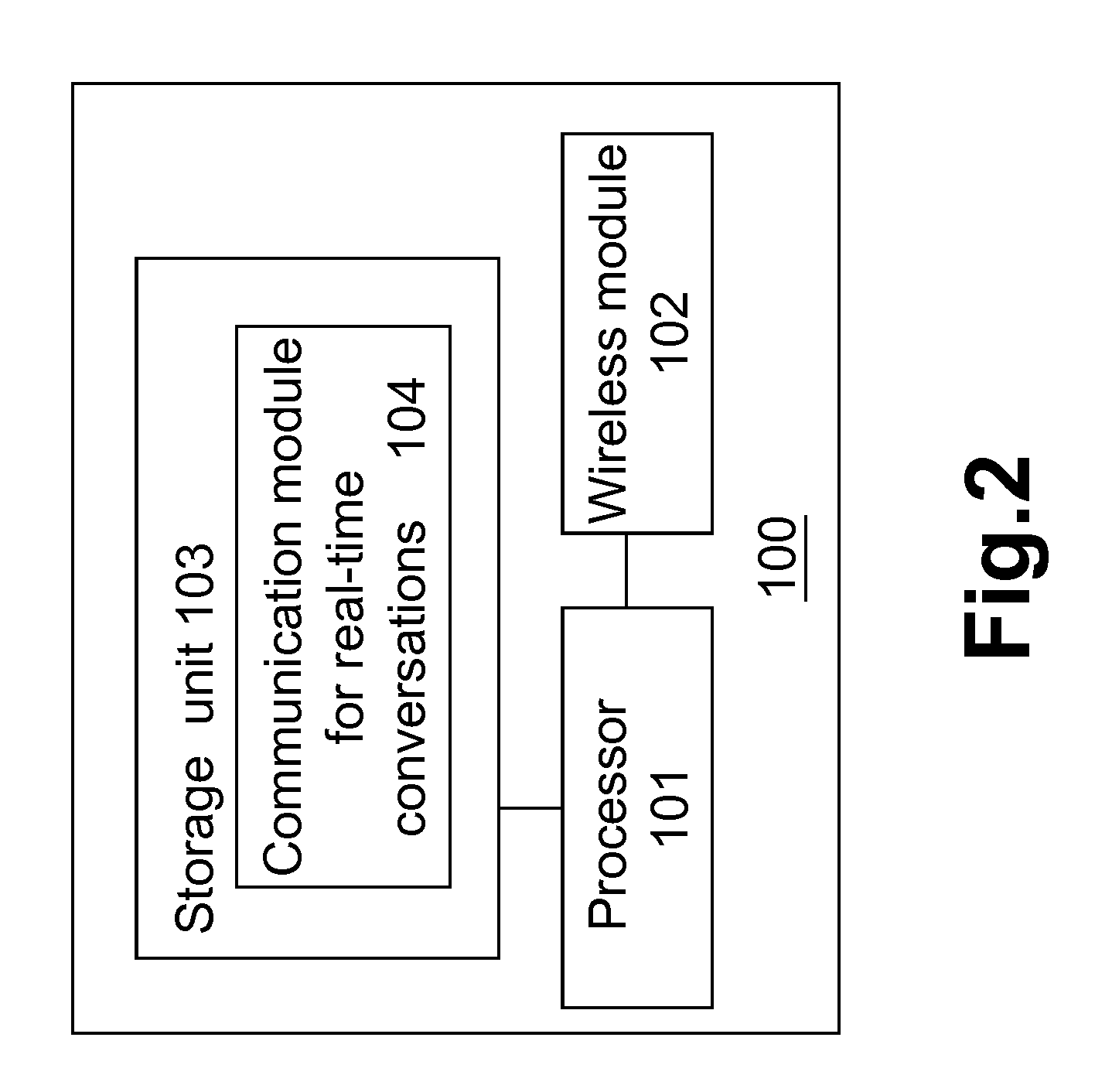 Method and Device for Real-Time Conversations of Participants and Comments with Each Other