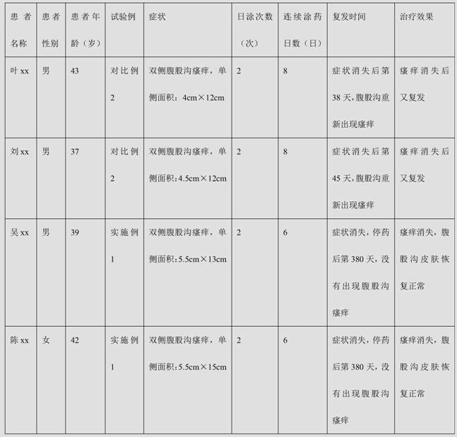 Biochemical composition for treating intractable skin disease fungi