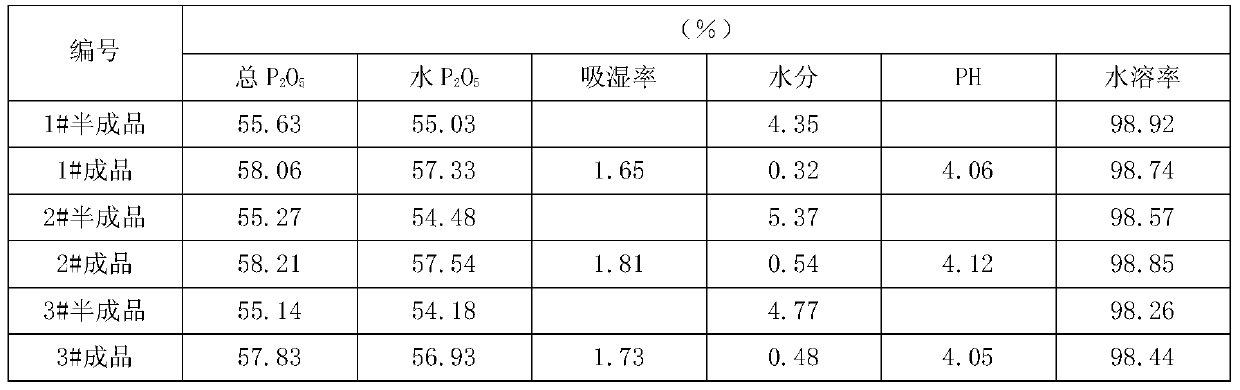 Production method of powdery fire-fighting grade monoammonium phosphate