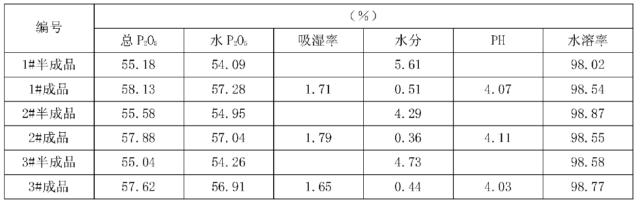 Production method of powdery fire-fighting grade monoammonium phosphate