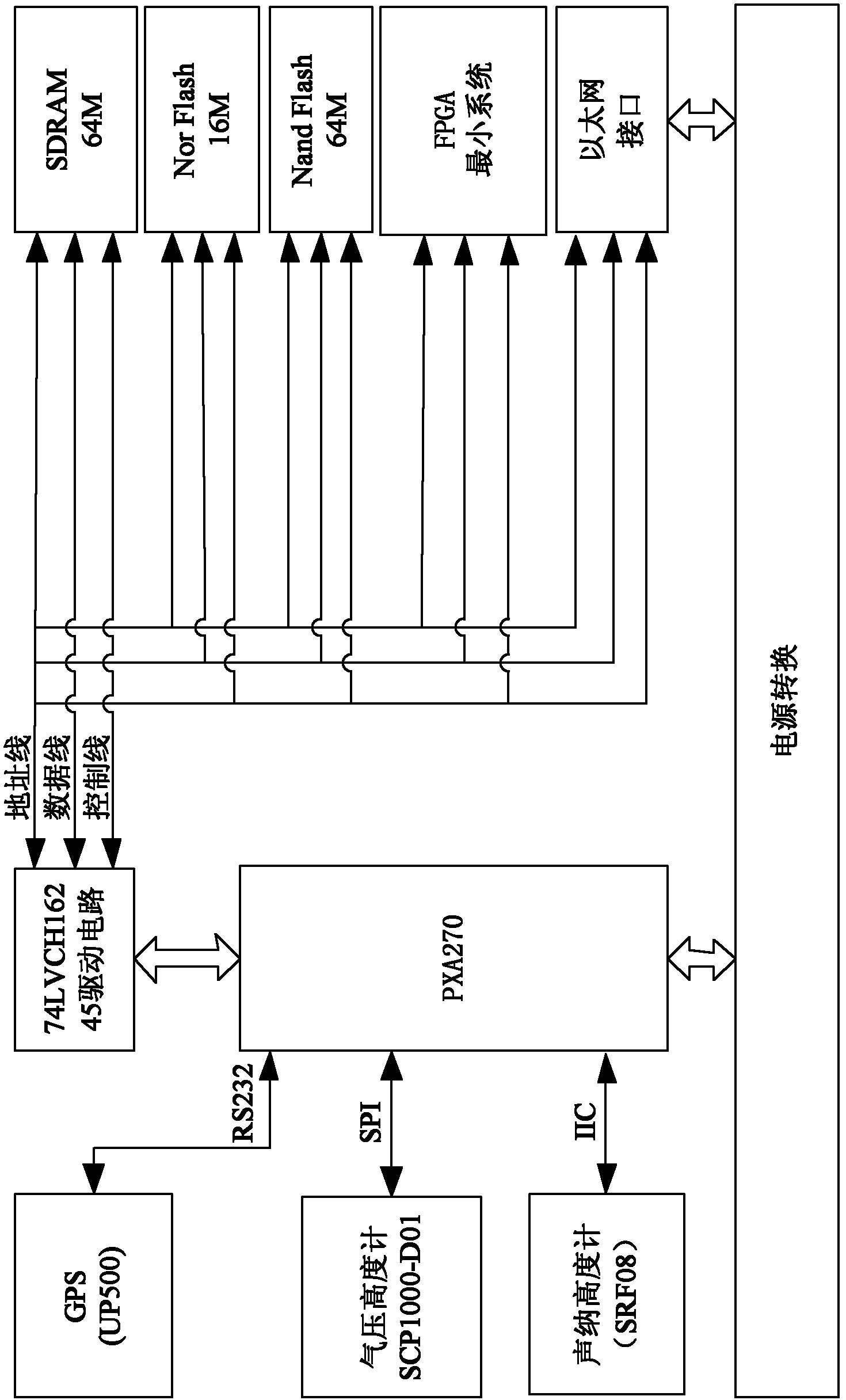 ARM (advanced RISC (reduced instruction set computer) machines) and FPGA (field-programmable gate array) based navigation and flight control system for unmanned helicopter