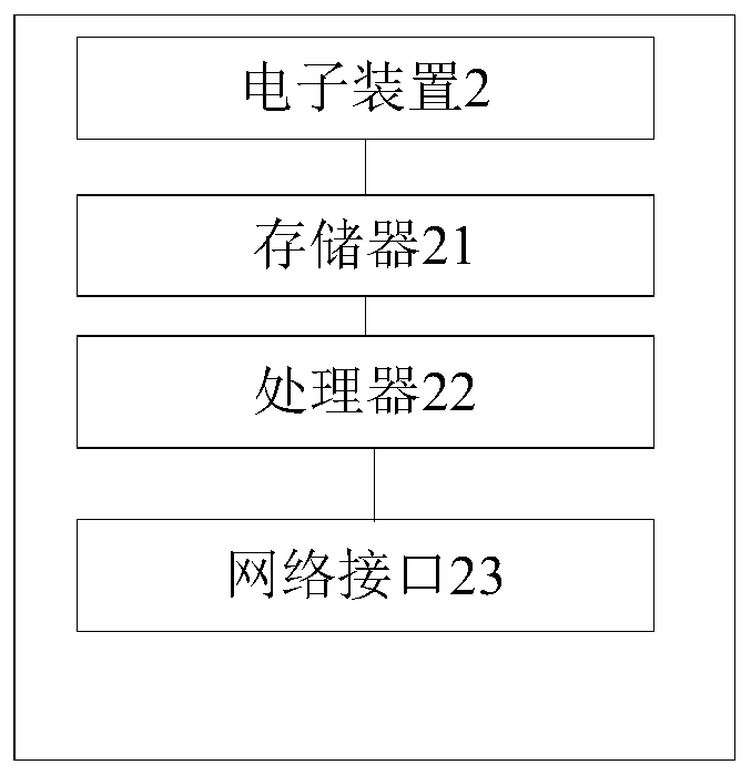 Interface switching method and device and computer readable storage medium
