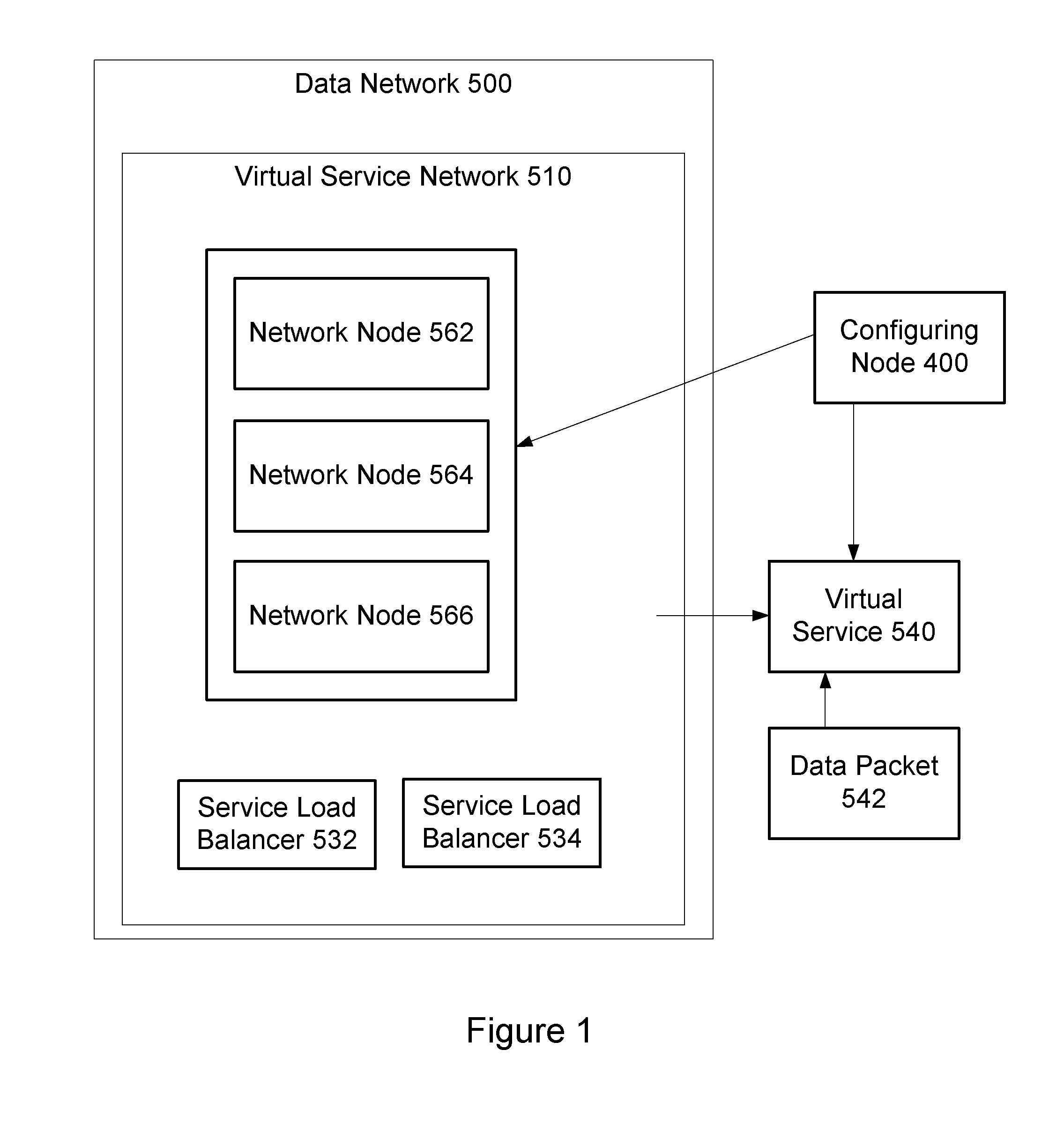 Configuration of a virtual service network