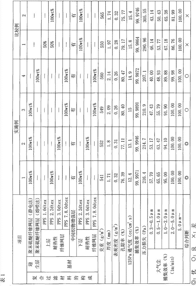 Composite filtering material and applications thereof