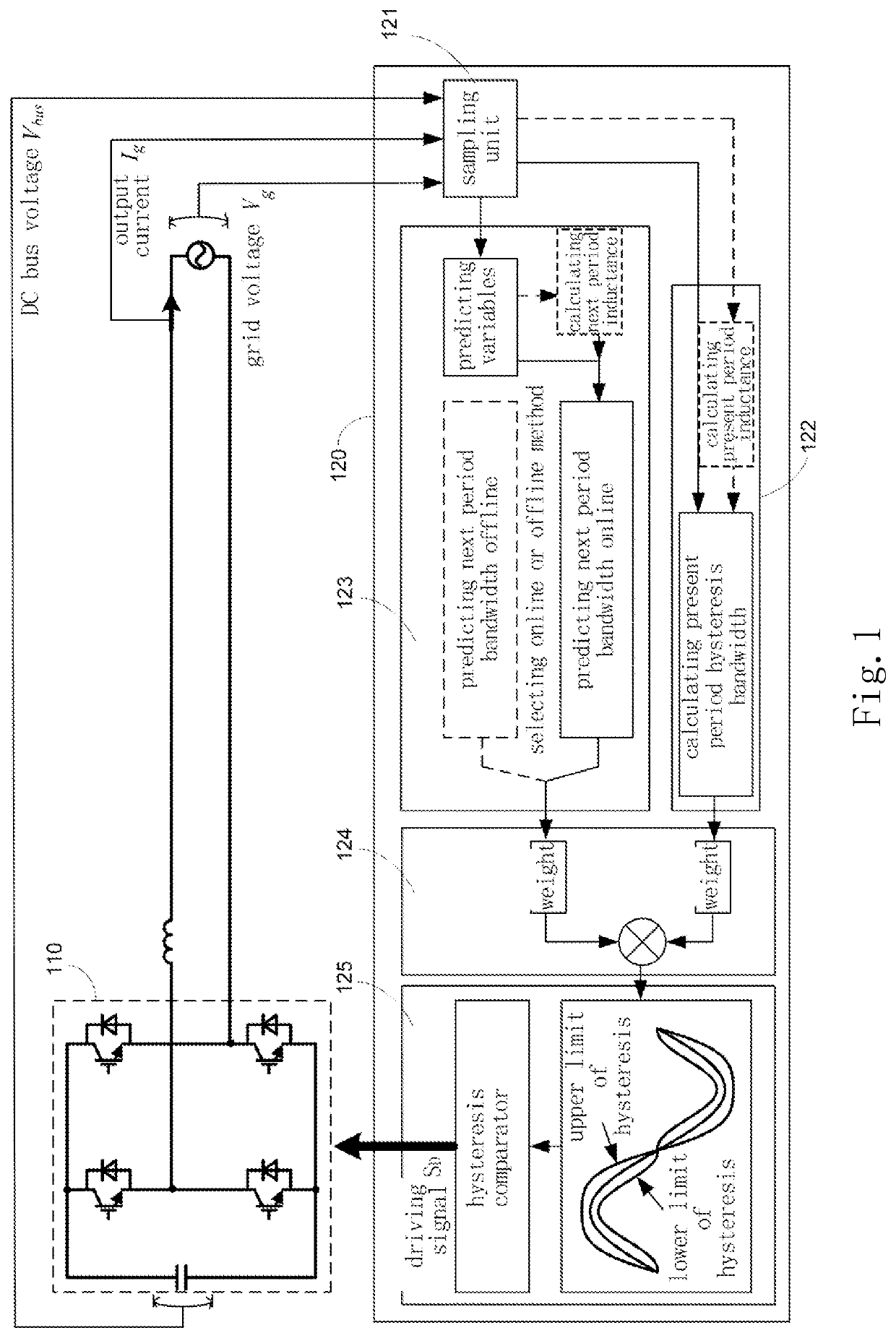 Hysteresis control method for inverter and an inverter with hysteresis control