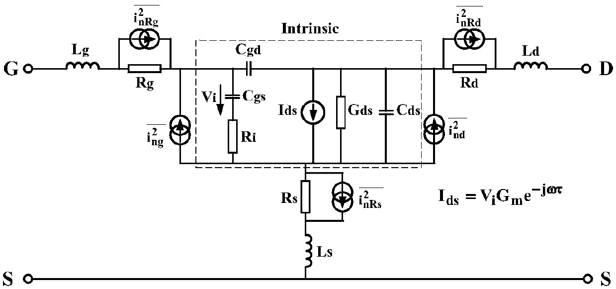 Method for establishing transistor noise model capable of scaling along with offset