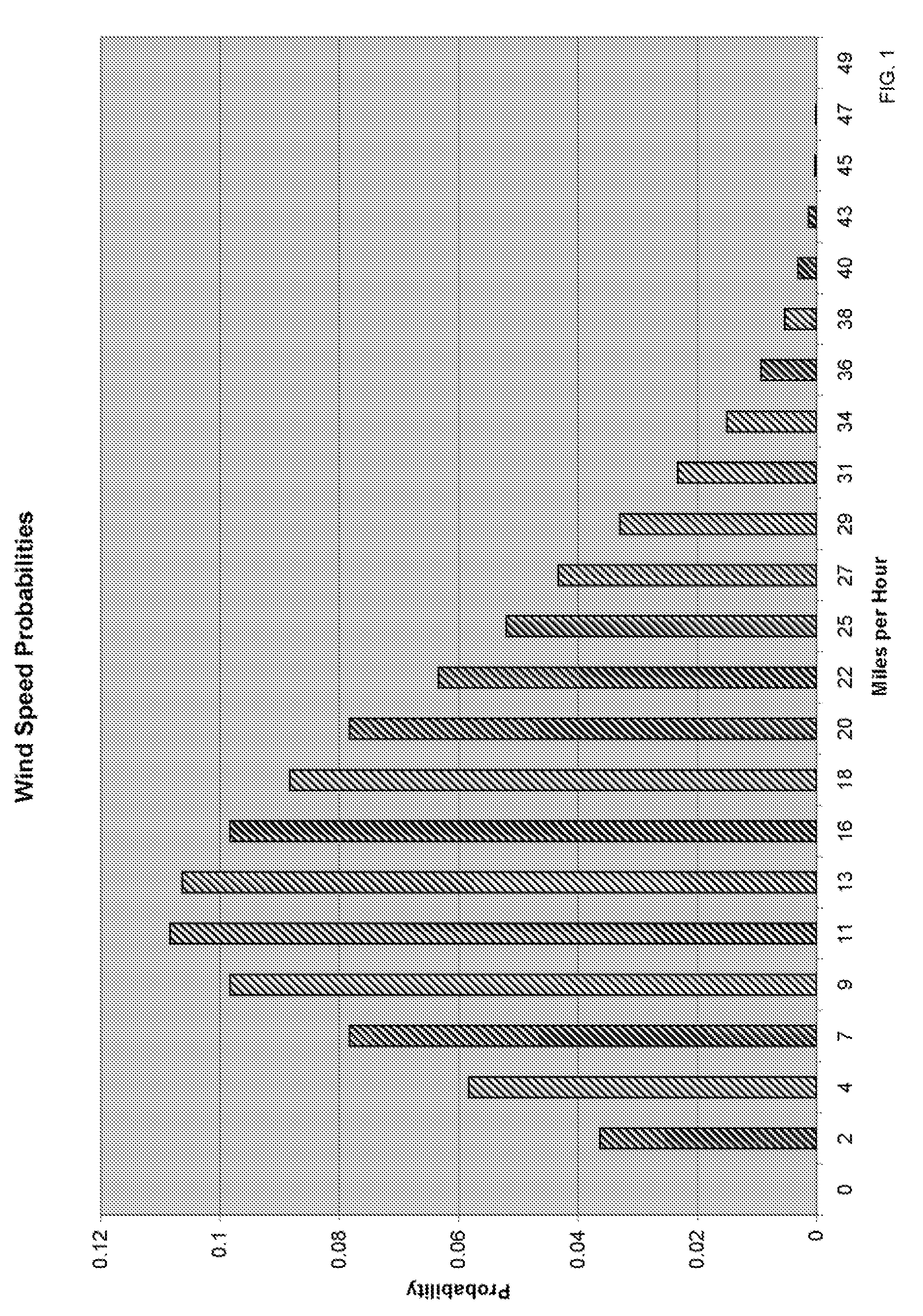Wave Energy Harvesting and Hydrogen-Oxygen Generation Systems and Methods
