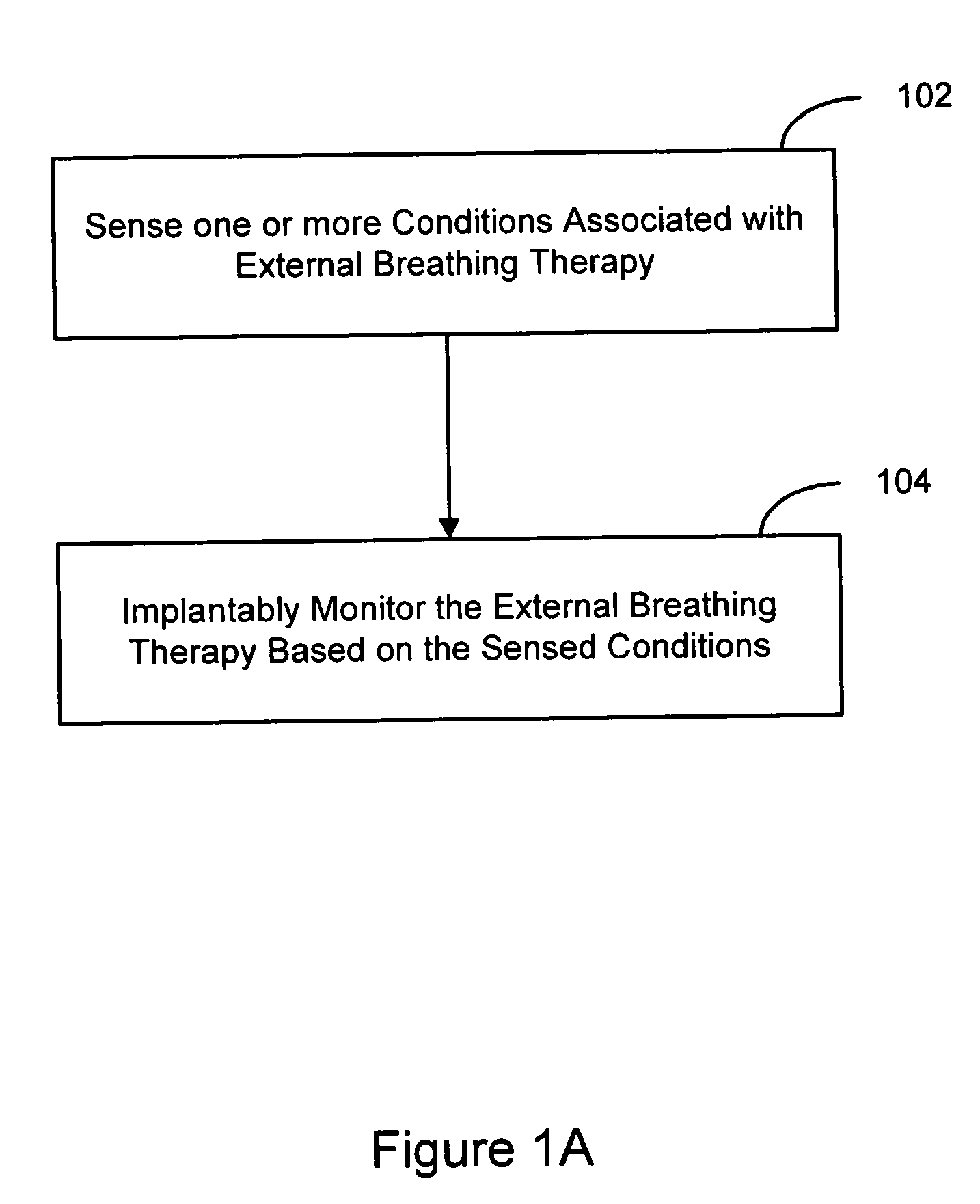 Methods and systems for implantably monitoring external breathing therapy