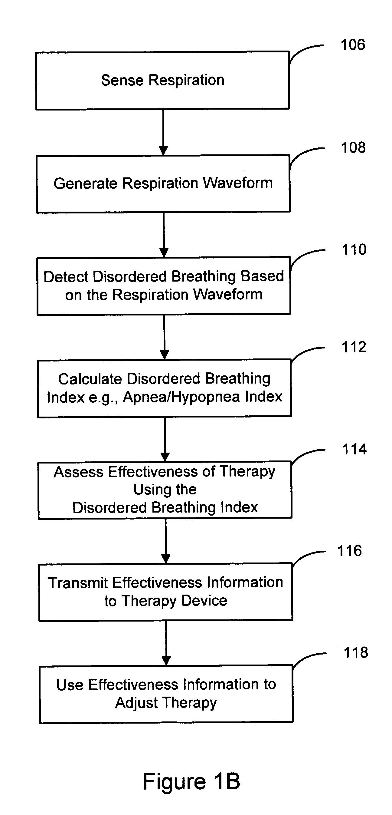 Methods and systems for implantably monitoring external breathing therapy