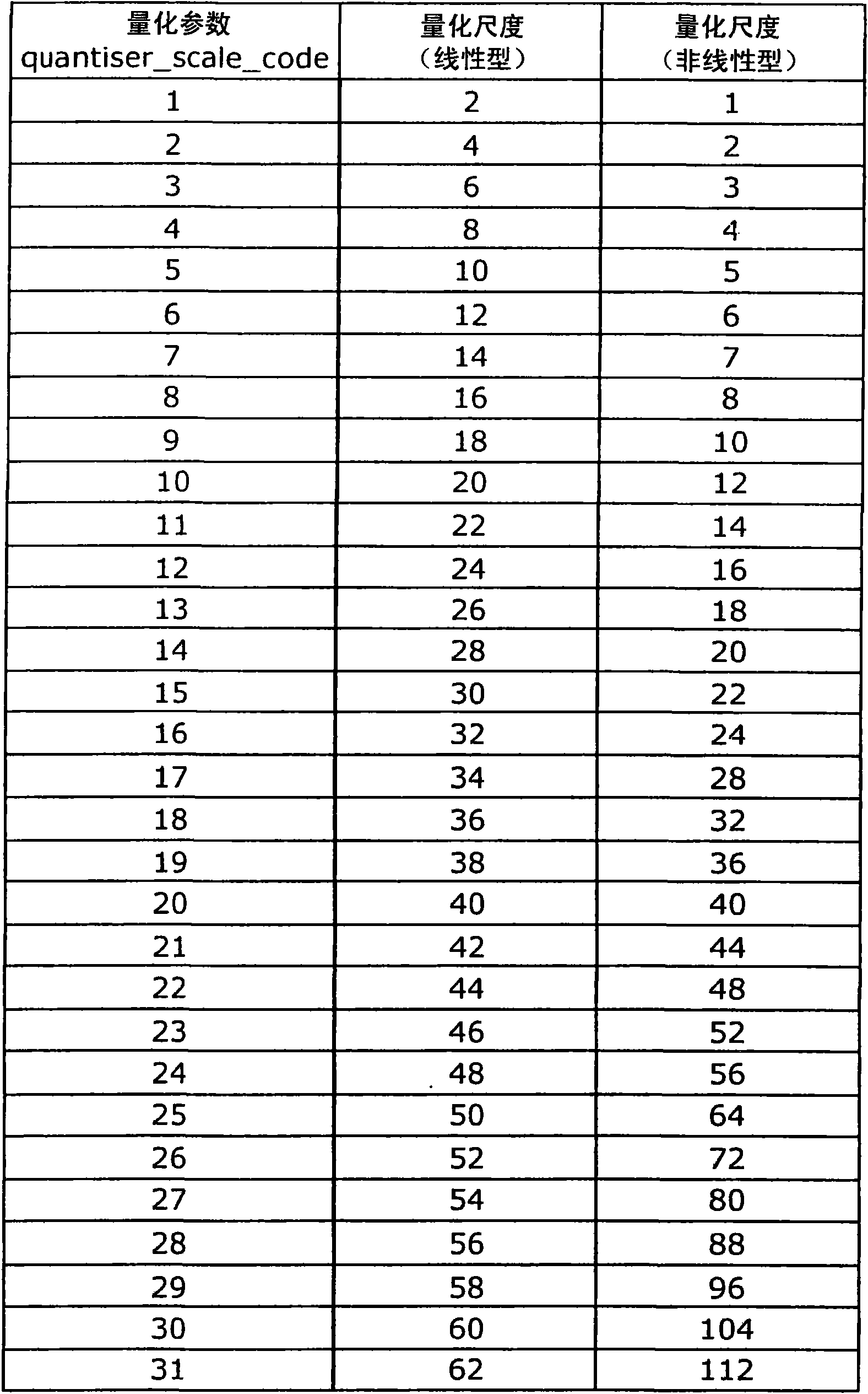 Encoding rate conversion device, encoding rate conversion method, and integrated circuit