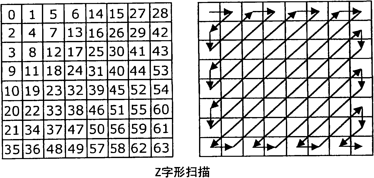 Encoding rate conversion device, encoding rate conversion method, and integrated circuit