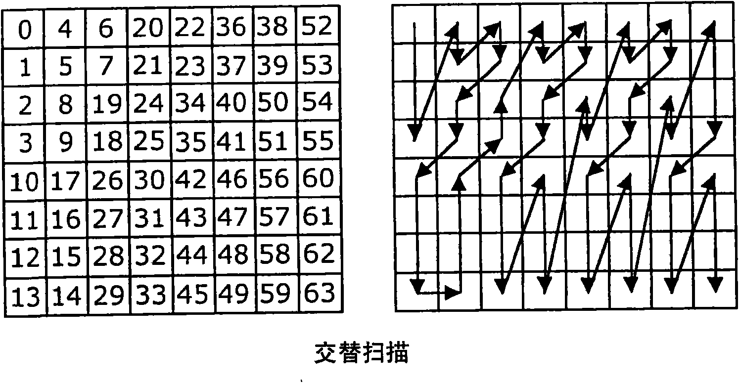 Encoding rate conversion device, encoding rate conversion method, and integrated circuit