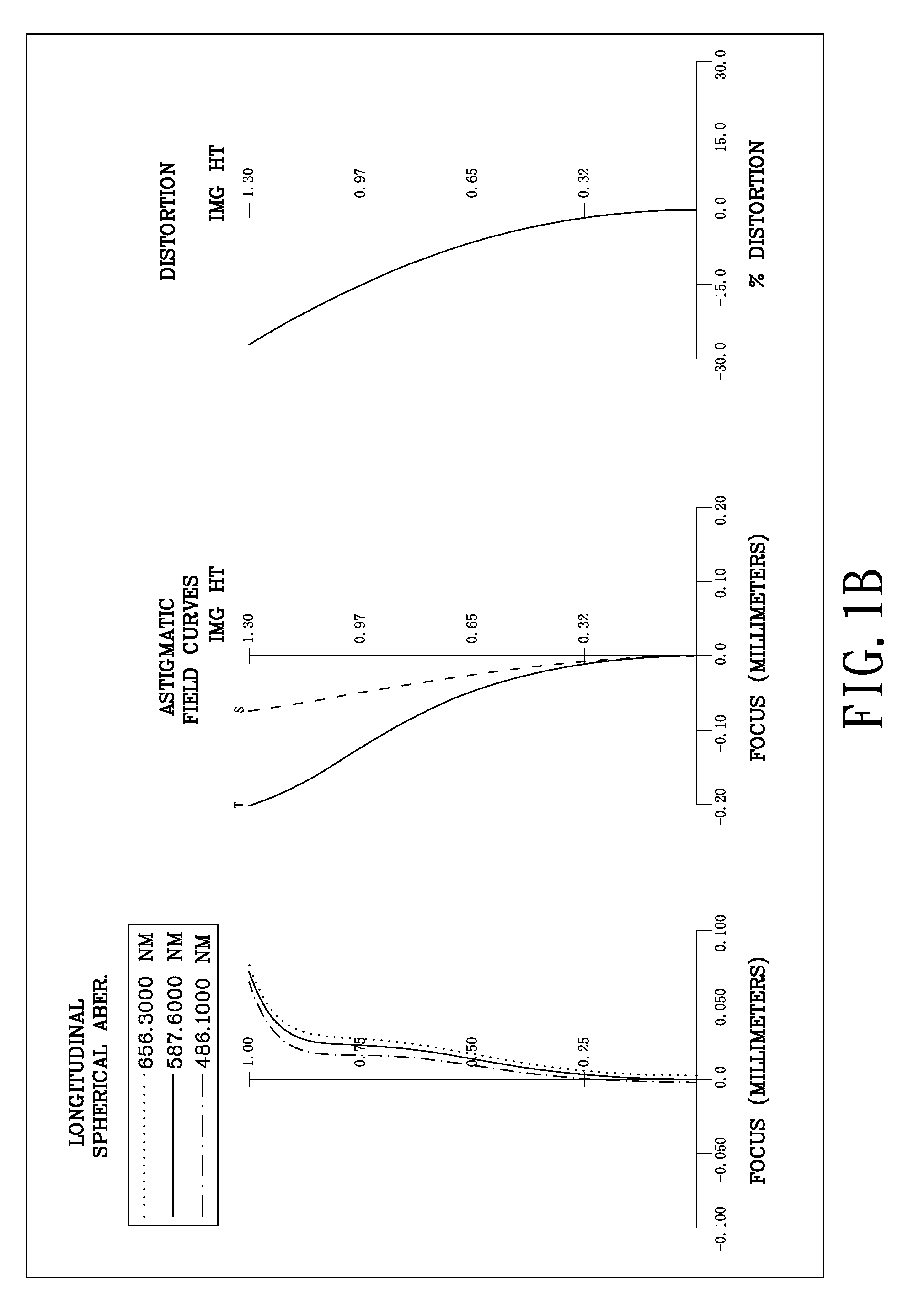 Optical lens system with a wide field of view