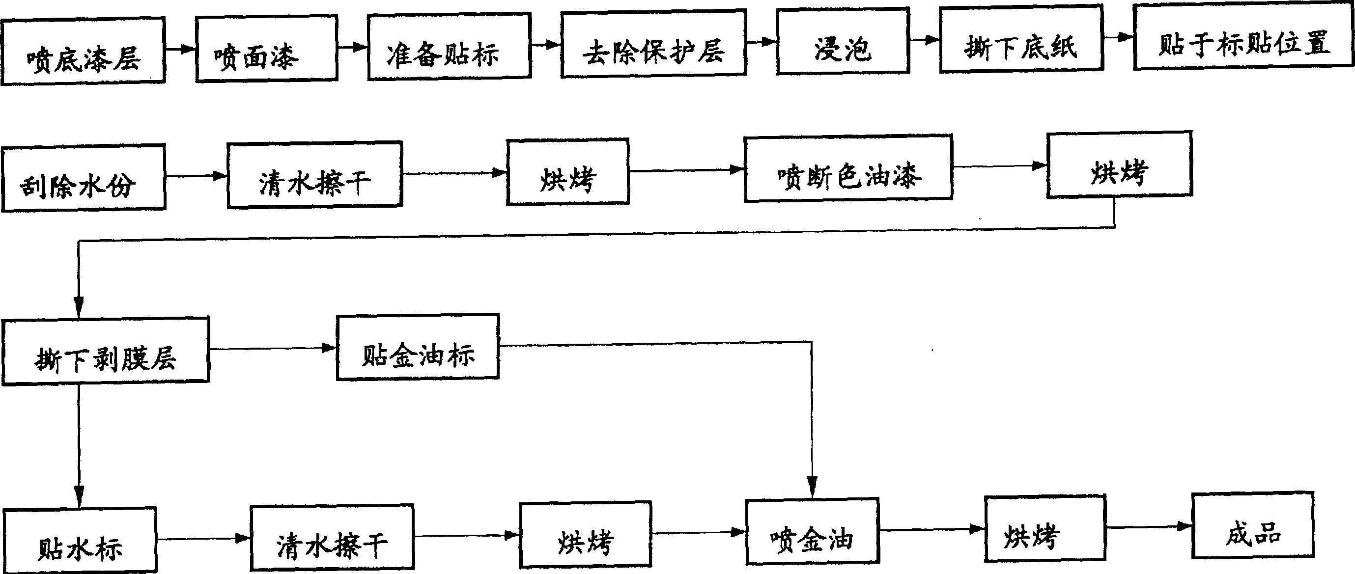 Coating method for bicycle