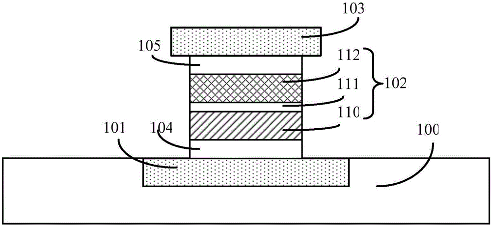 Magnetic tunnel junction and method of forming the same