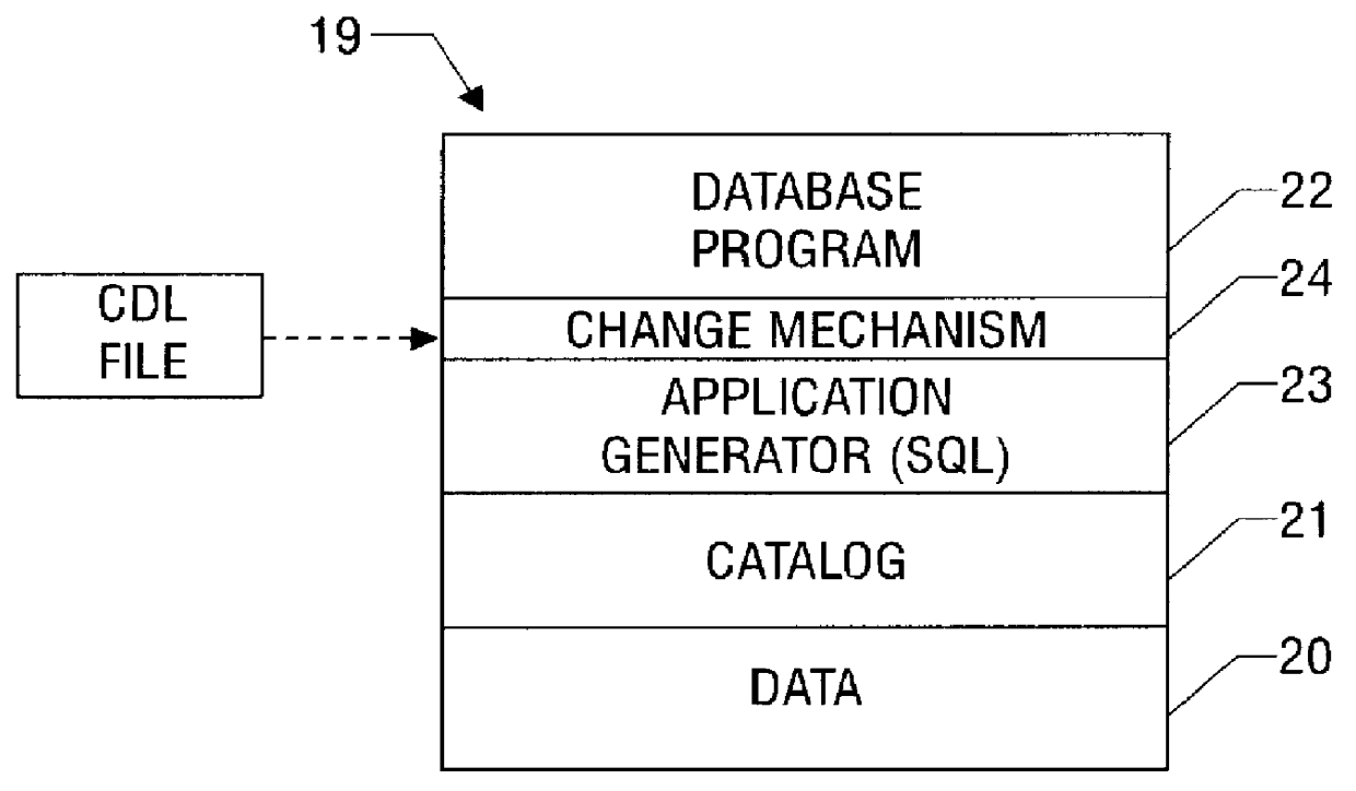 Extended SQL change definition language for a computer database system