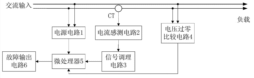 Series connection fault arc pre-warning system and detection method thereof