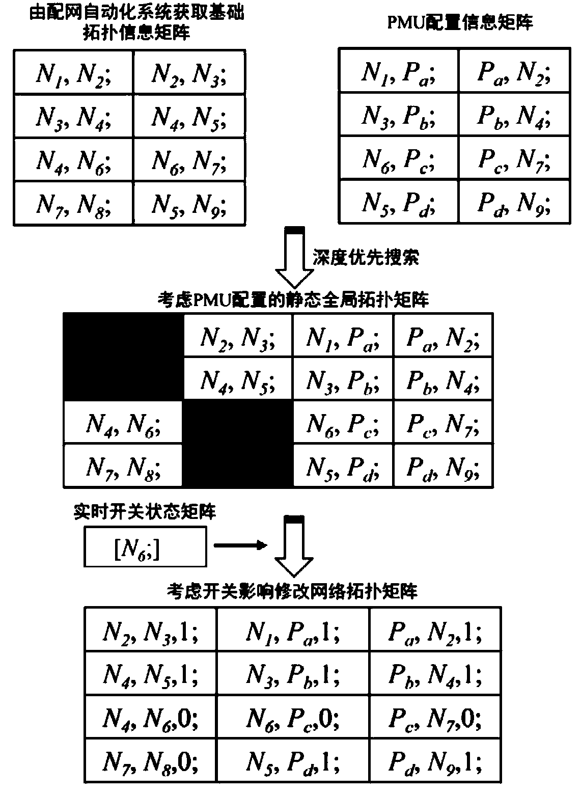 Real-time updating method and system of intelligent distribution network section, storage medium, and terminal