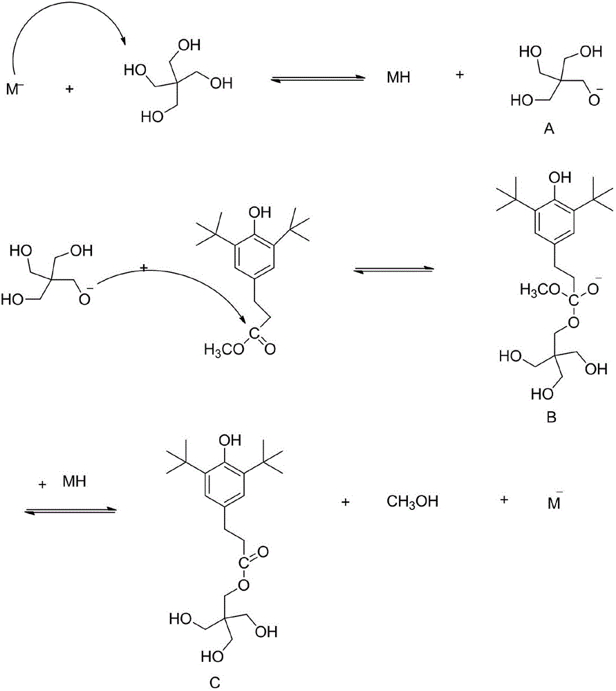 Method for preparing hindered phenol antioxygen 1010