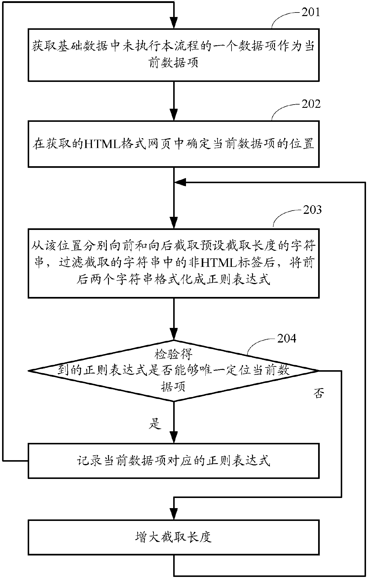 Patent information analysis method and device