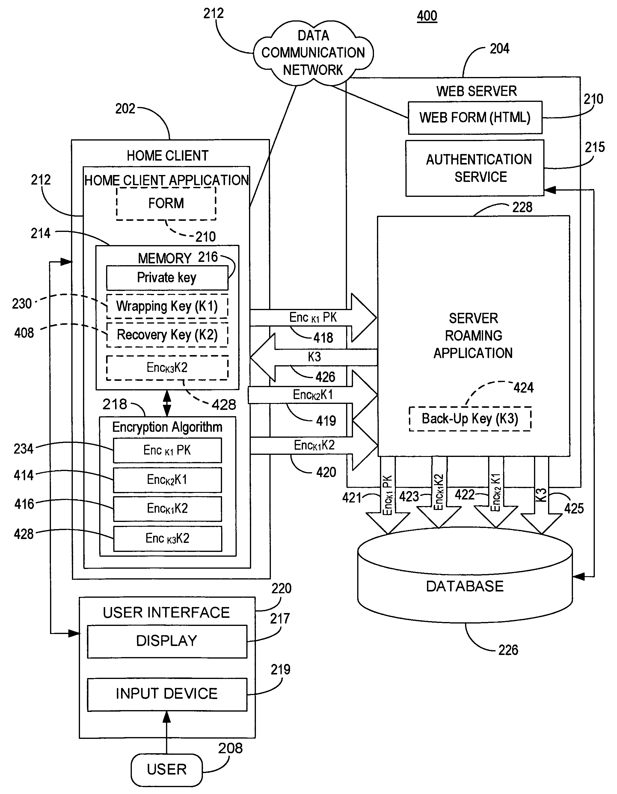 Method and system for recovering password protected private data via a communication network without exposing the private data