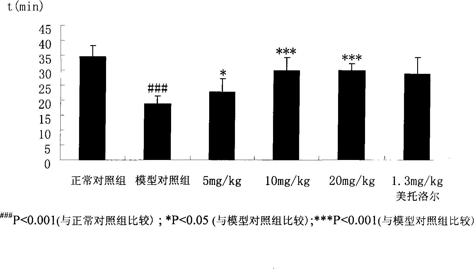 Preparation and use of Linaria vulgaris flavone and total flavone thereof