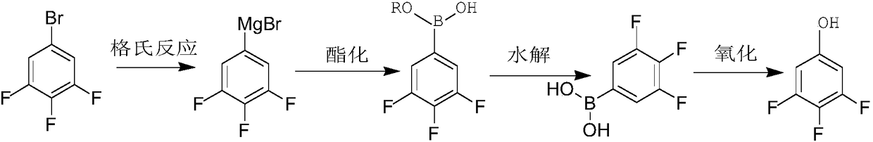 Synthesis method of 3, 4, 5-trifluorophenol