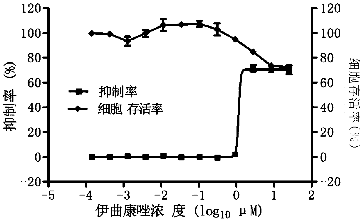 A small molecular compound inhibitor of enterovirus and its application