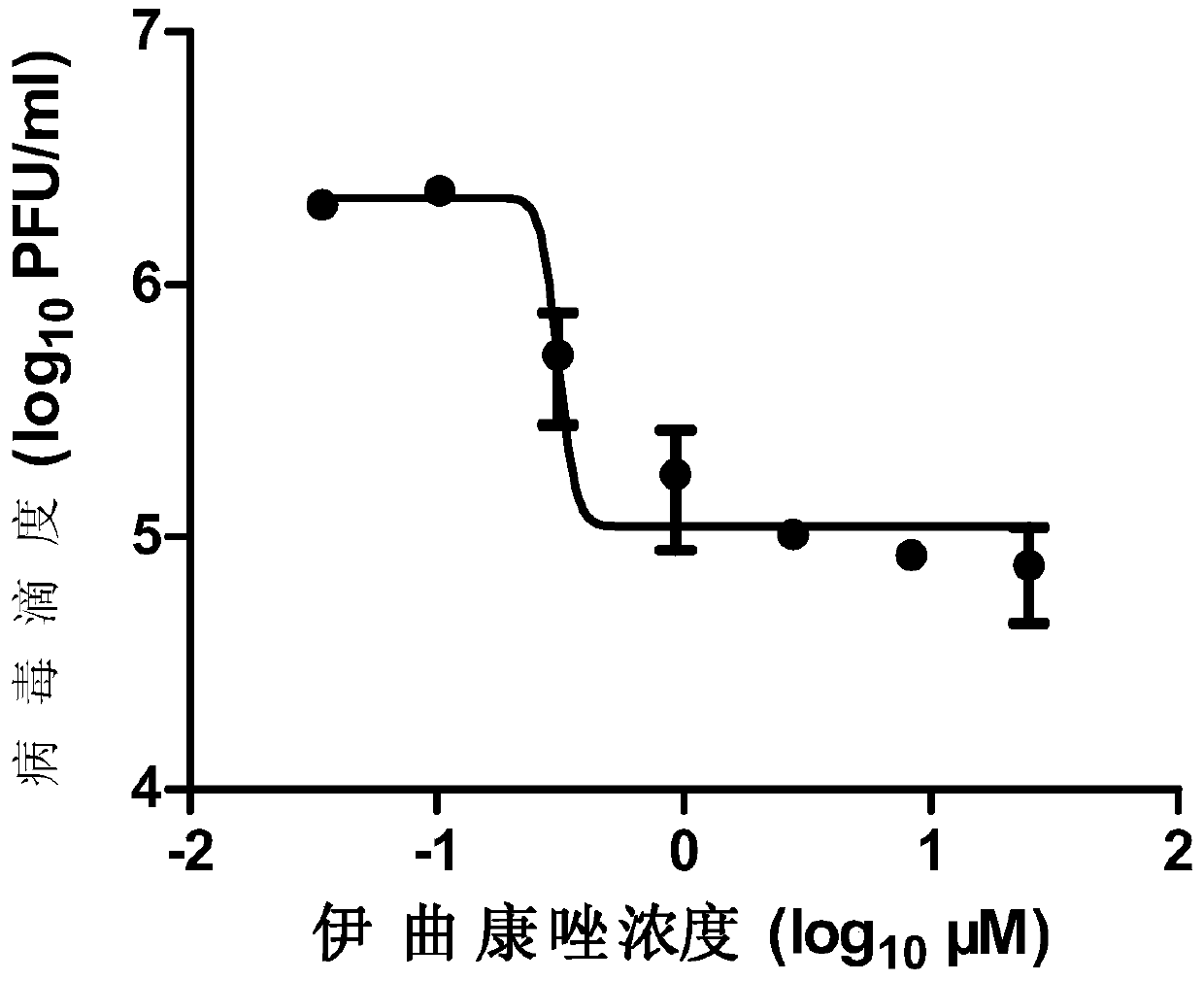 A small molecular compound inhibitor of enterovirus and its application