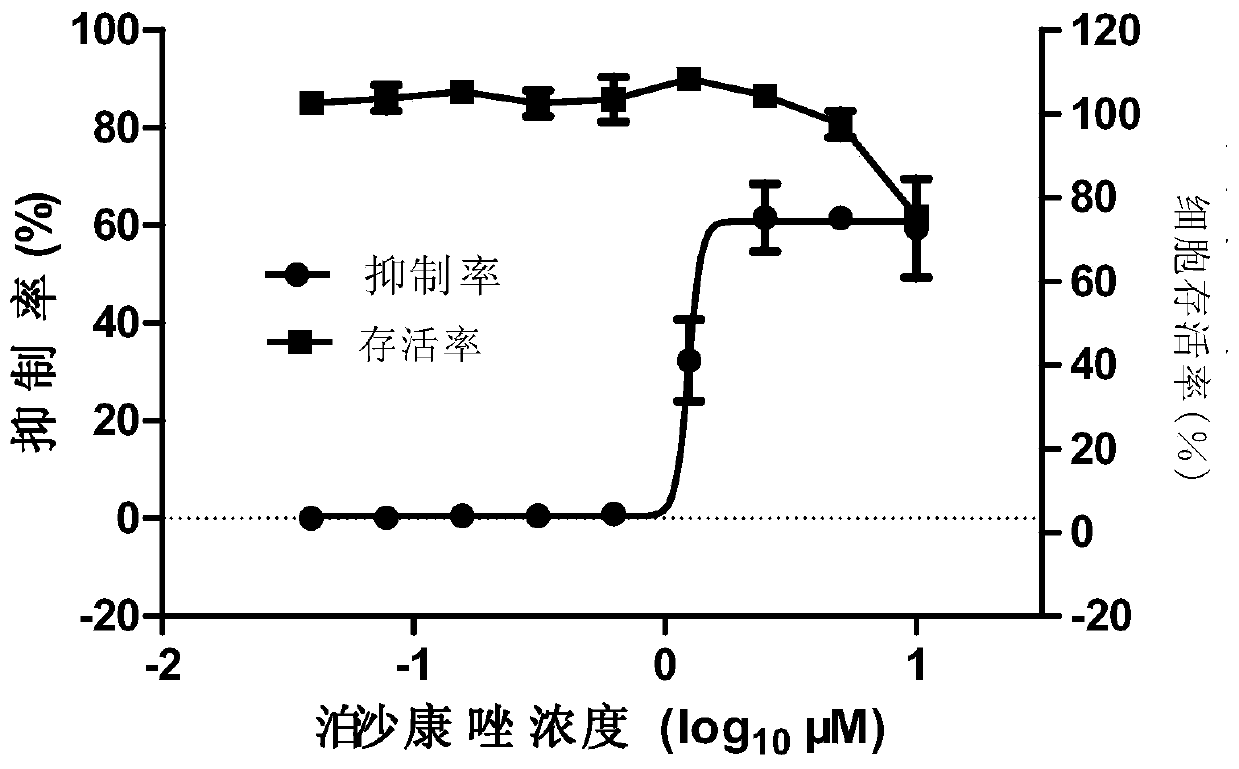 A small molecular compound inhibitor of enterovirus and its application