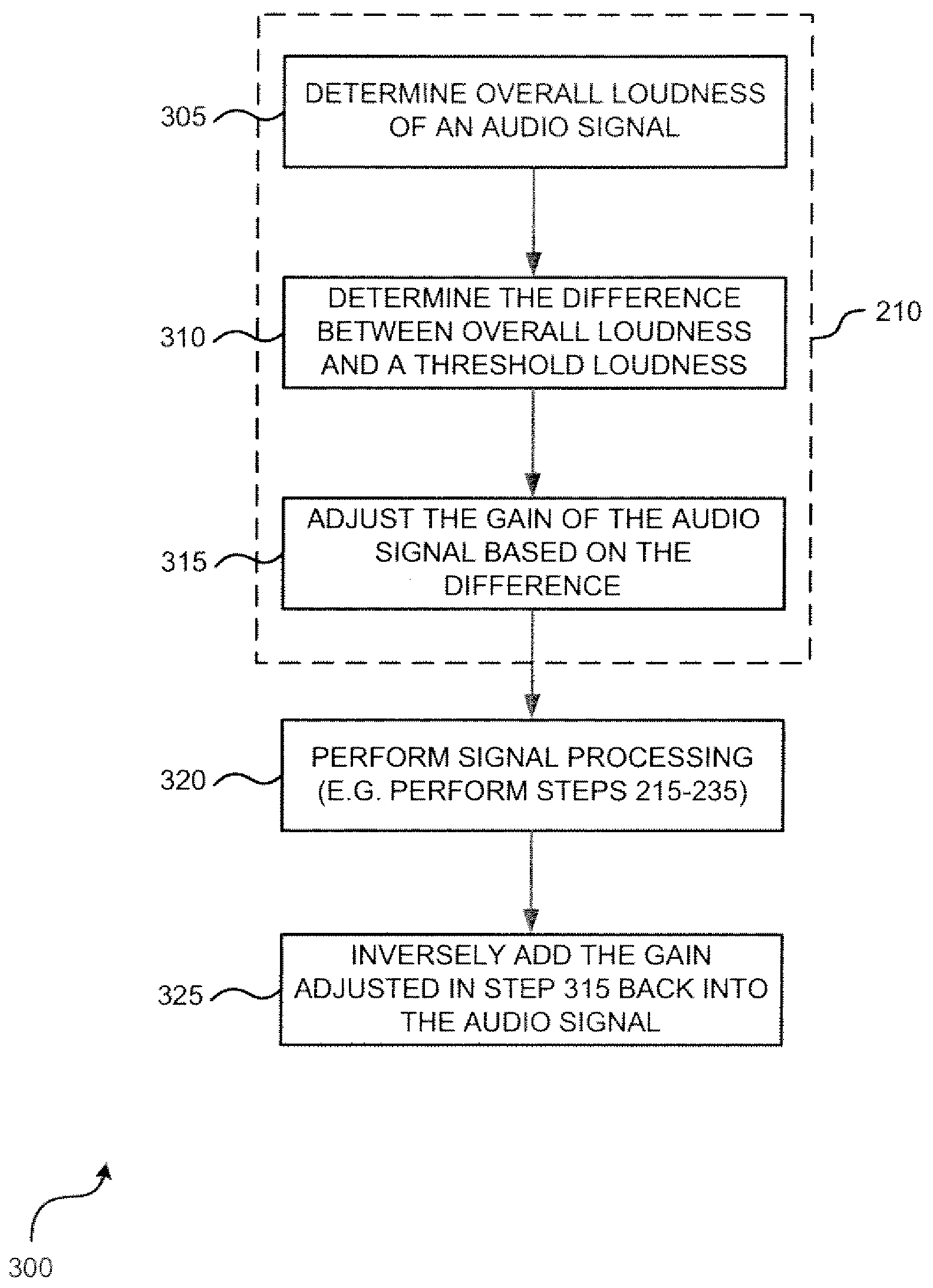 System and method for processing audio signal
