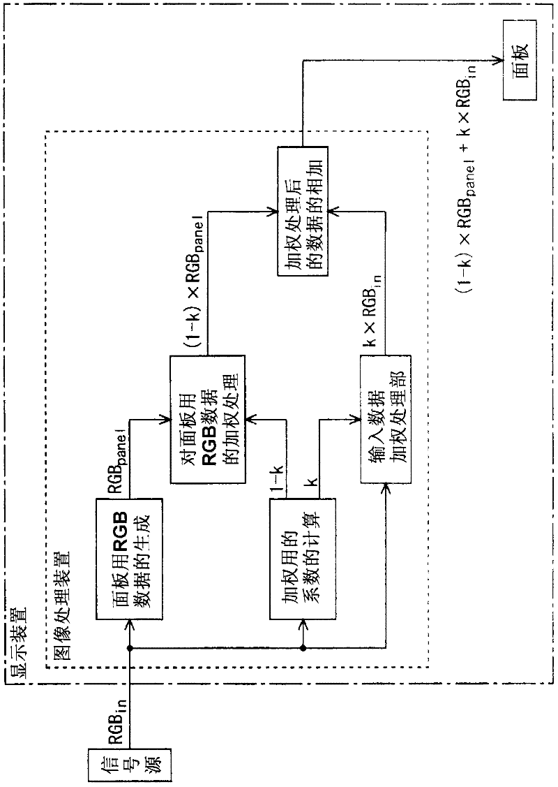 Image processing device and image processing method