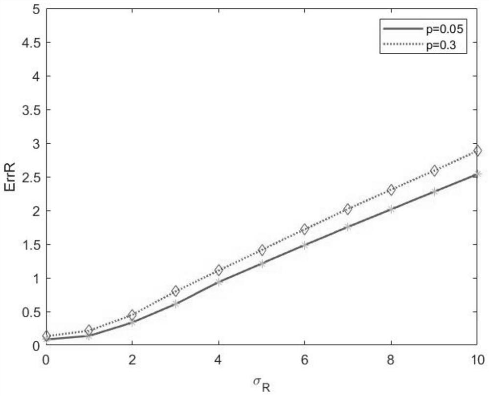 Point cloud global motion optimization method and device