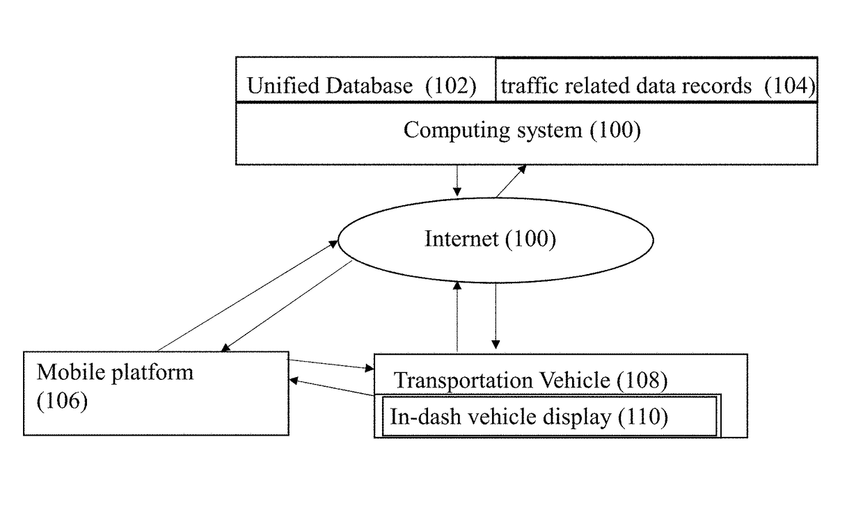 Systems and methods for traffic violation avoidance