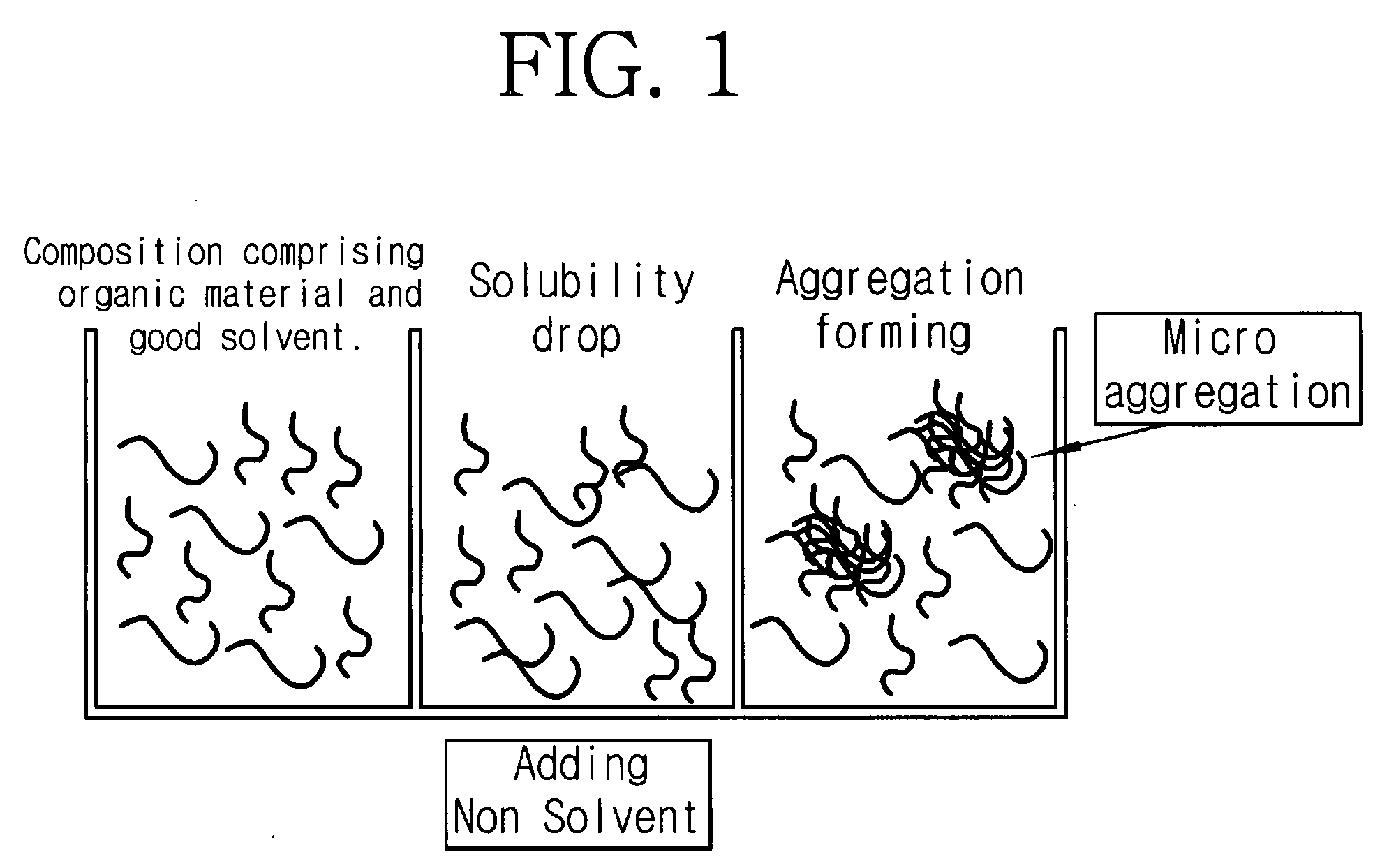 Methods for forming an organic thin film using solvent effects, organic thin film formed by the method, and organic electronic device comprising organic thin film