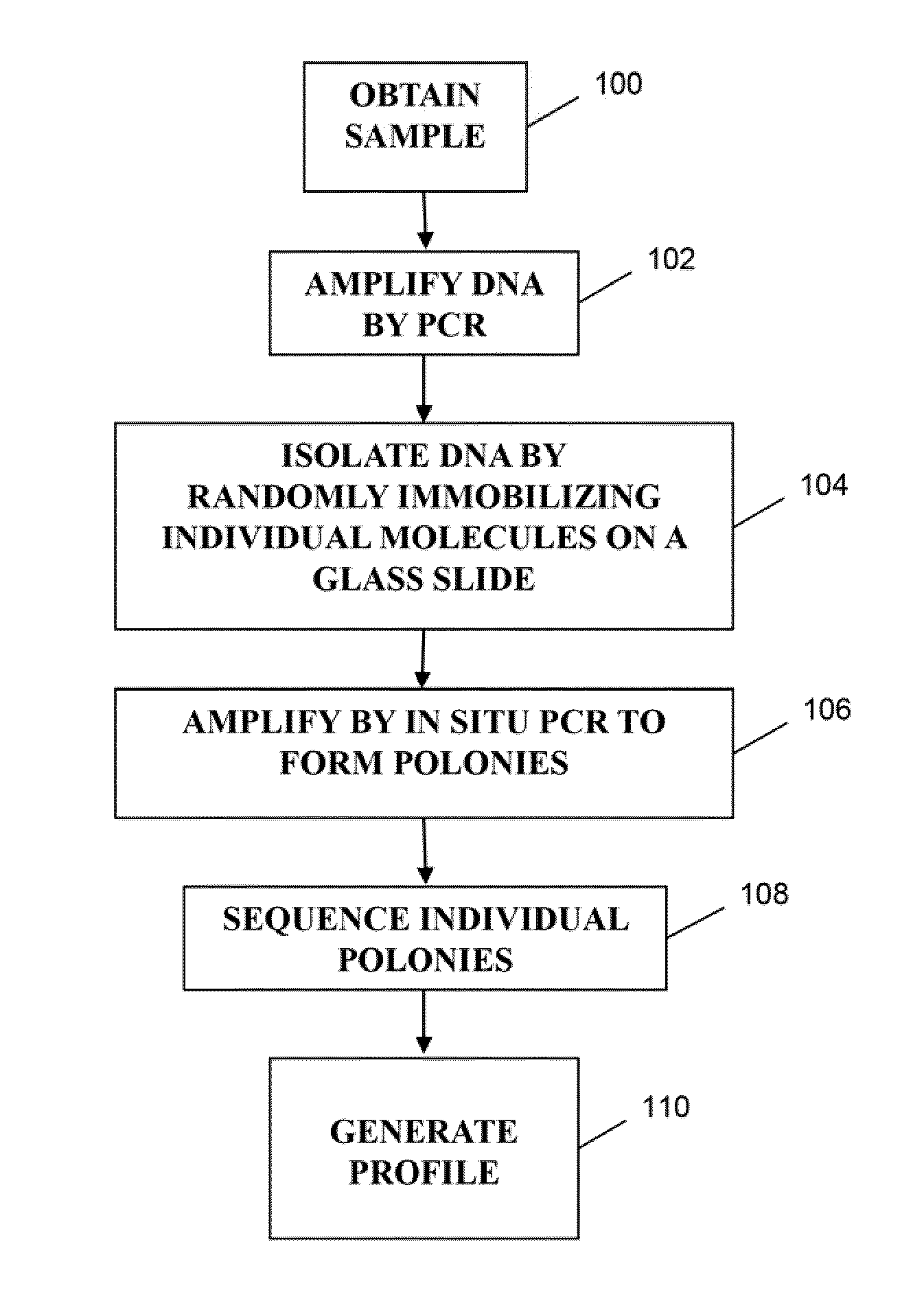 Methods of monitoring conditions by sequence analysis